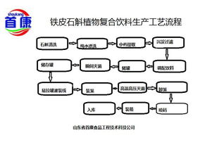 山東首康食品工程技術科技公司 全流程支持網絡工程與食品廠建設