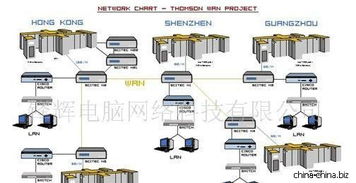 企業網絡工程服務 構建高效安全的信息化基石