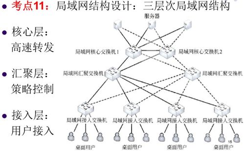 網絡規劃與設計 網絡工程師的核心技能與實踐指南