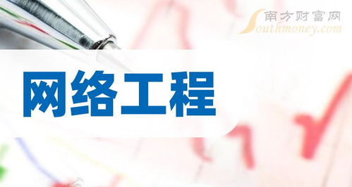 2024年網絡工程上市公司概覽及相關概念股名單（截至5月13日）