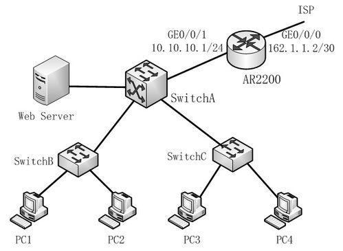 網絡工程師視角下的網絡安全與應用案例分析