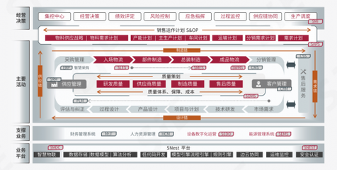 賽意制造運營管理系統入選信通院全景圖，引領制造業高質量數字化轉型